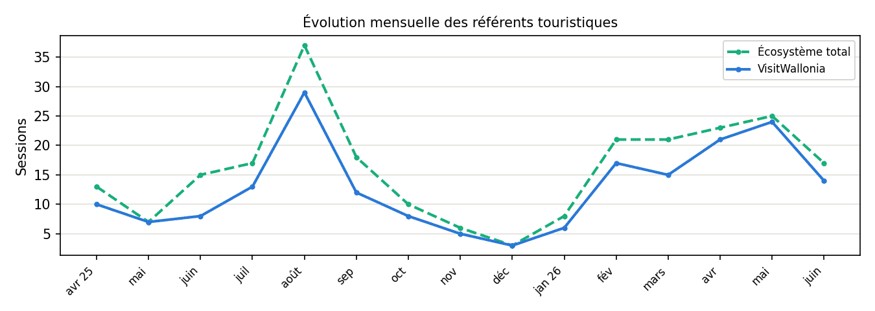 Les sites référents qui envoient des visiteurs au site des gîtes