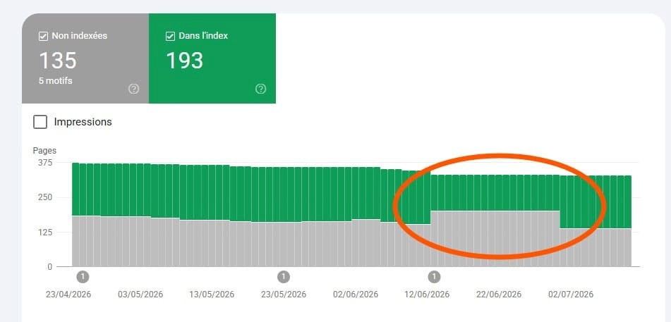 Search Console : évolution du nombre de pages indexées