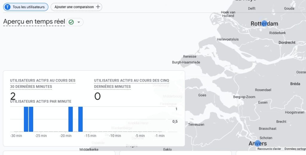 Aperçu du mode de visualisationen temps réel du trafic d'un site web sur GA4