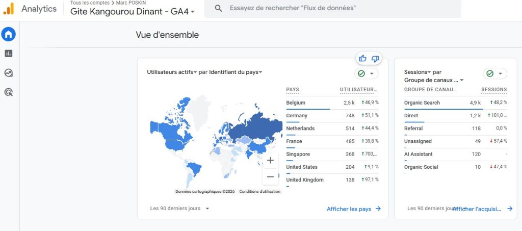 Vue partielles des indicateurs de Google Analytics 4
