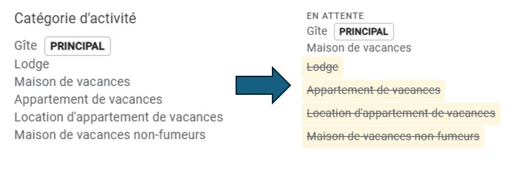 Adaptation des catégoeirs secondaires de la fiche Google des Gites Kangourou Dinant