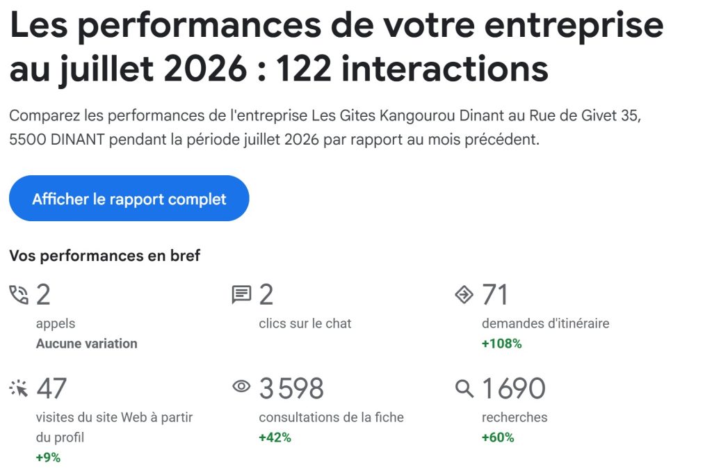 Vue de synthèse du rapport de performance mensuel d'une fiche Google d'un gîte