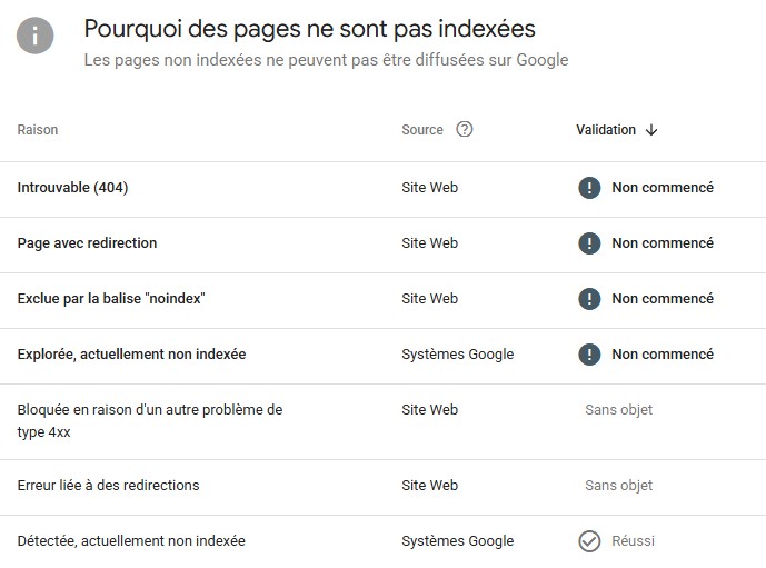 Motifs de non indexation de pages par Google