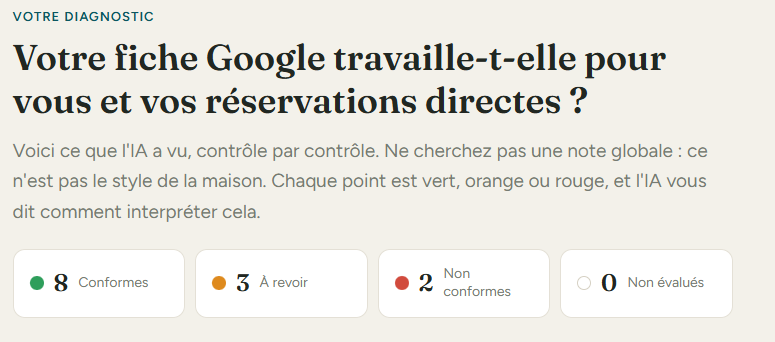 Aperçu de la synthèse du diagnostic de la fiche d'établissement Google